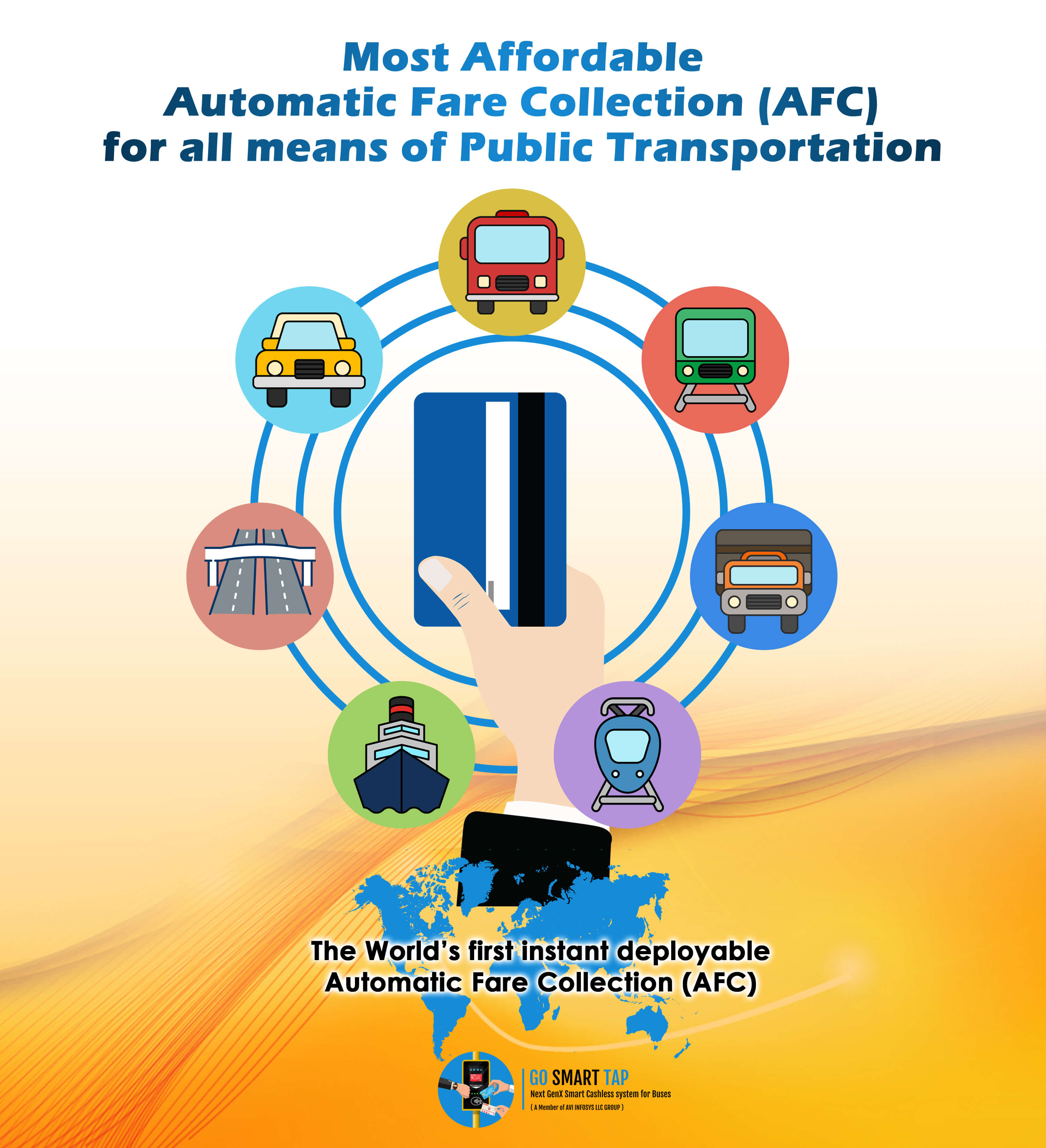 automated fare collection system